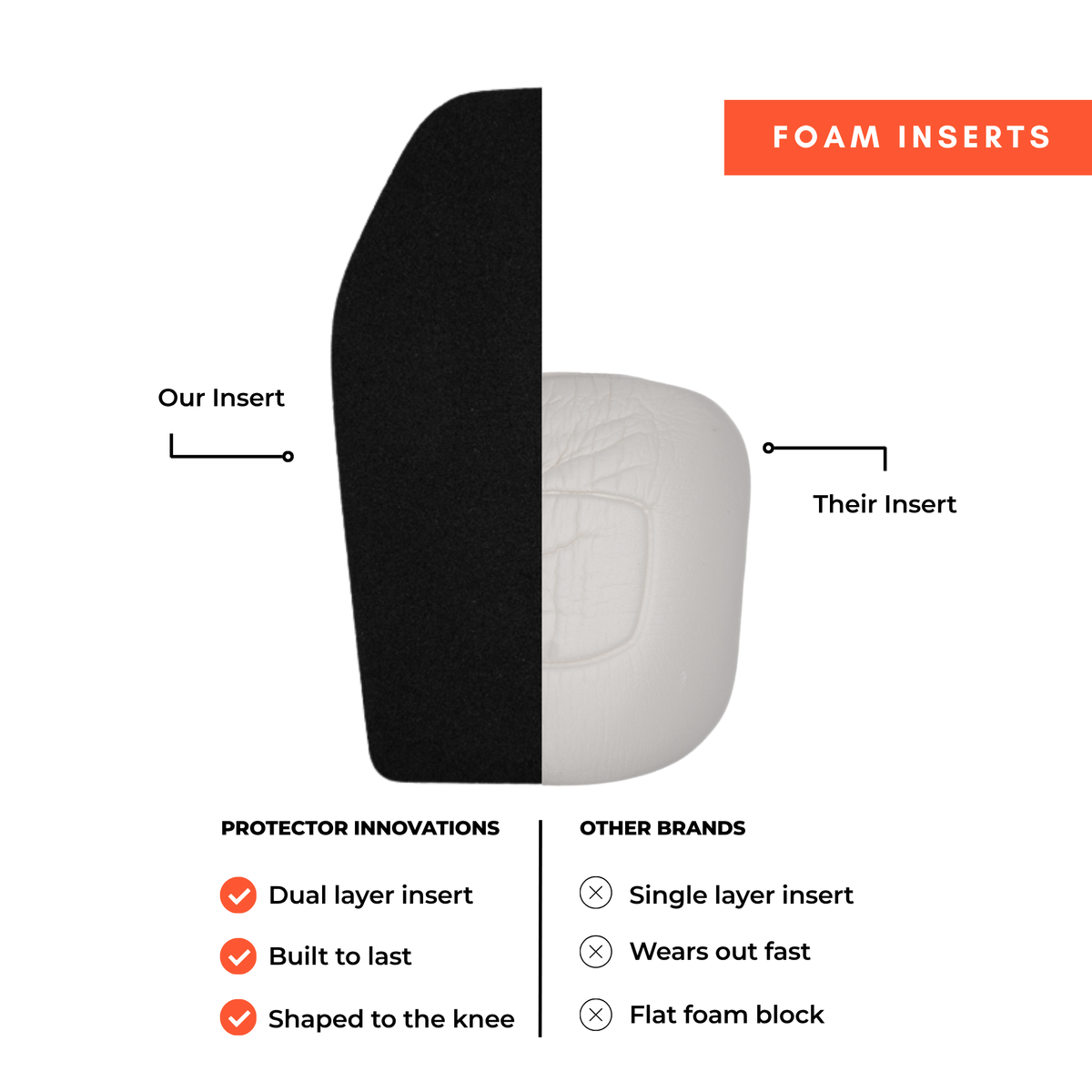 Comparison of dual layer shaped foam insert against flat foam block insert